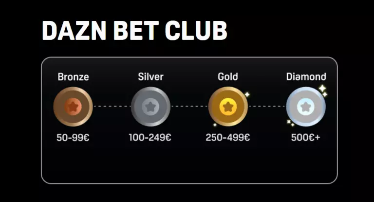 dazn bet club